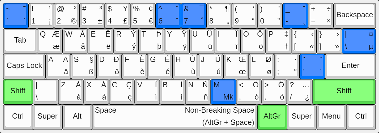 UltimateKEYS (Linux) - Keyboard Layout Image.png
